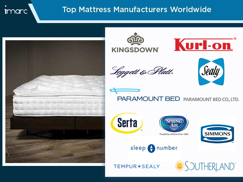 American Mattress Company Top 10 Mattress Manufacturers Worldwide